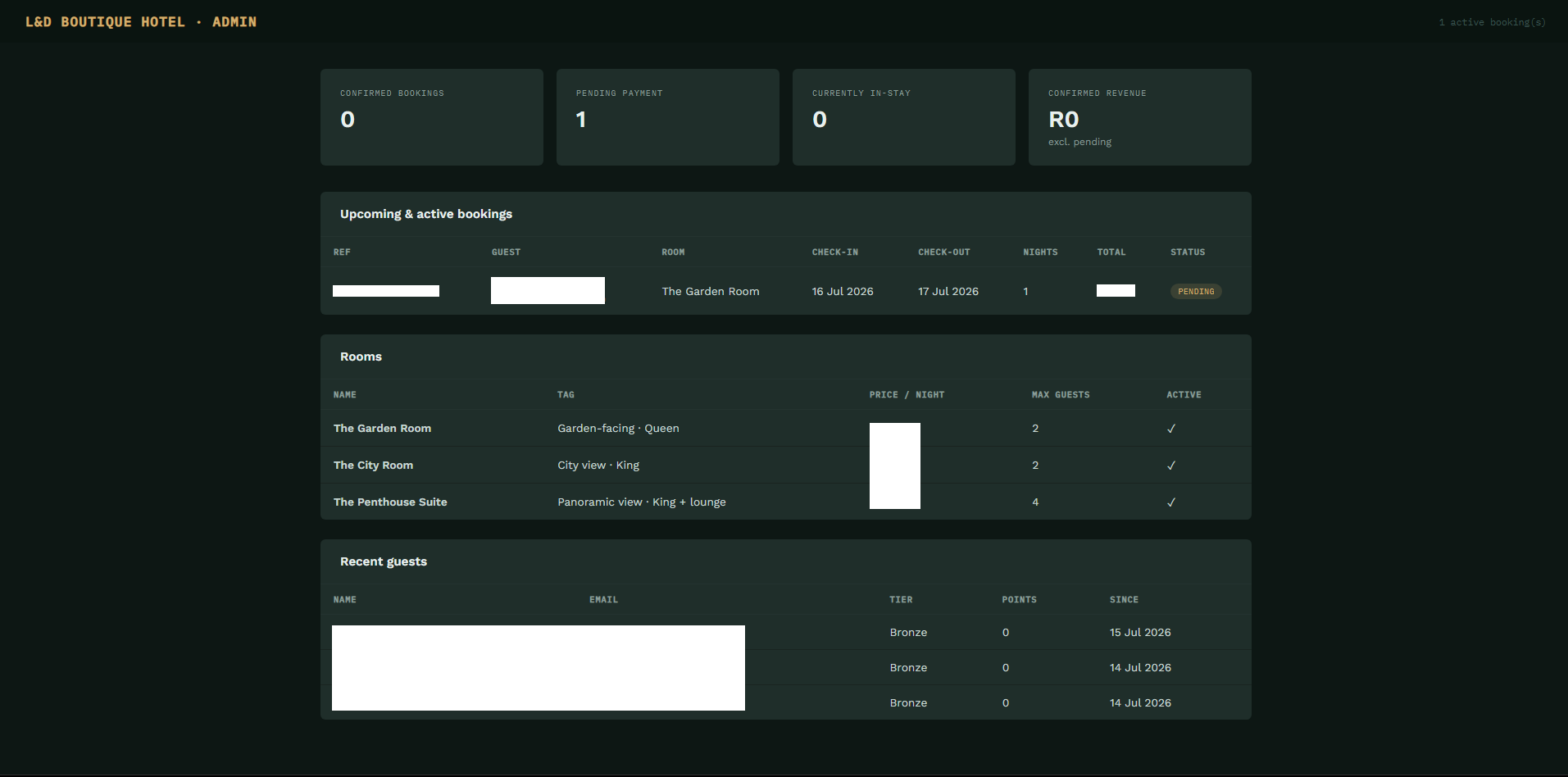 Admin booking dashboard showing bookings, rooms and guests
